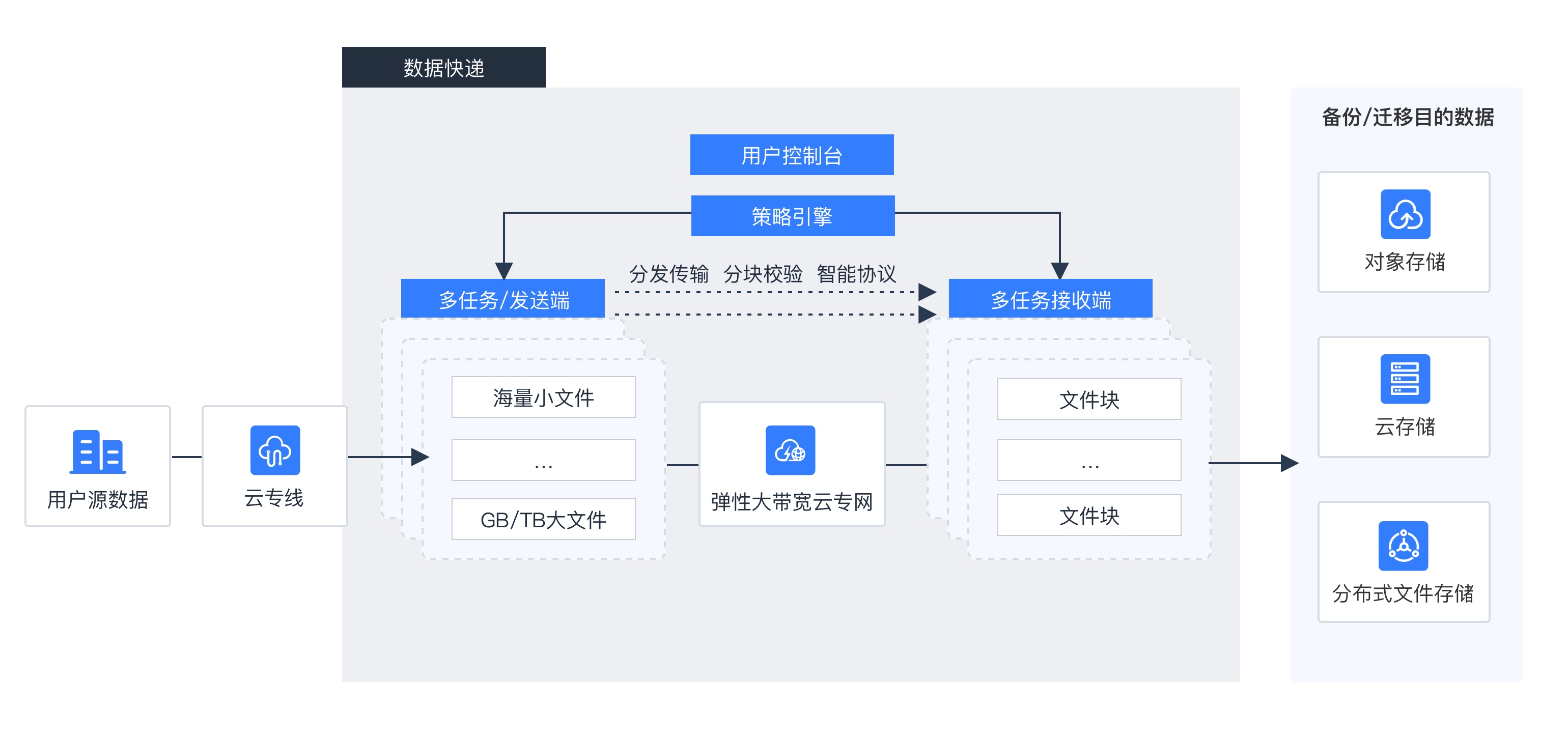 移动云官网-云擎未来,智信天下